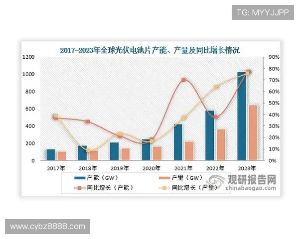 独家深度解析LNG市场发展速度及其对全球能源格局的影响